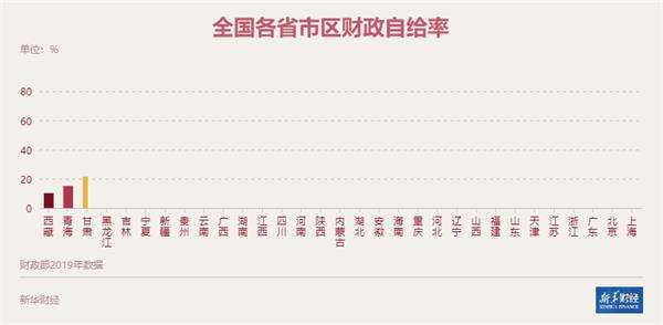 基础柱状图-副本。gif 基础柱状图-副本。gif