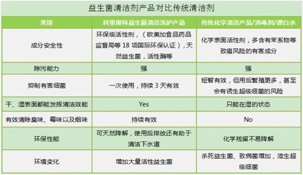 2020中國益生菌行業白皮書在京發佈