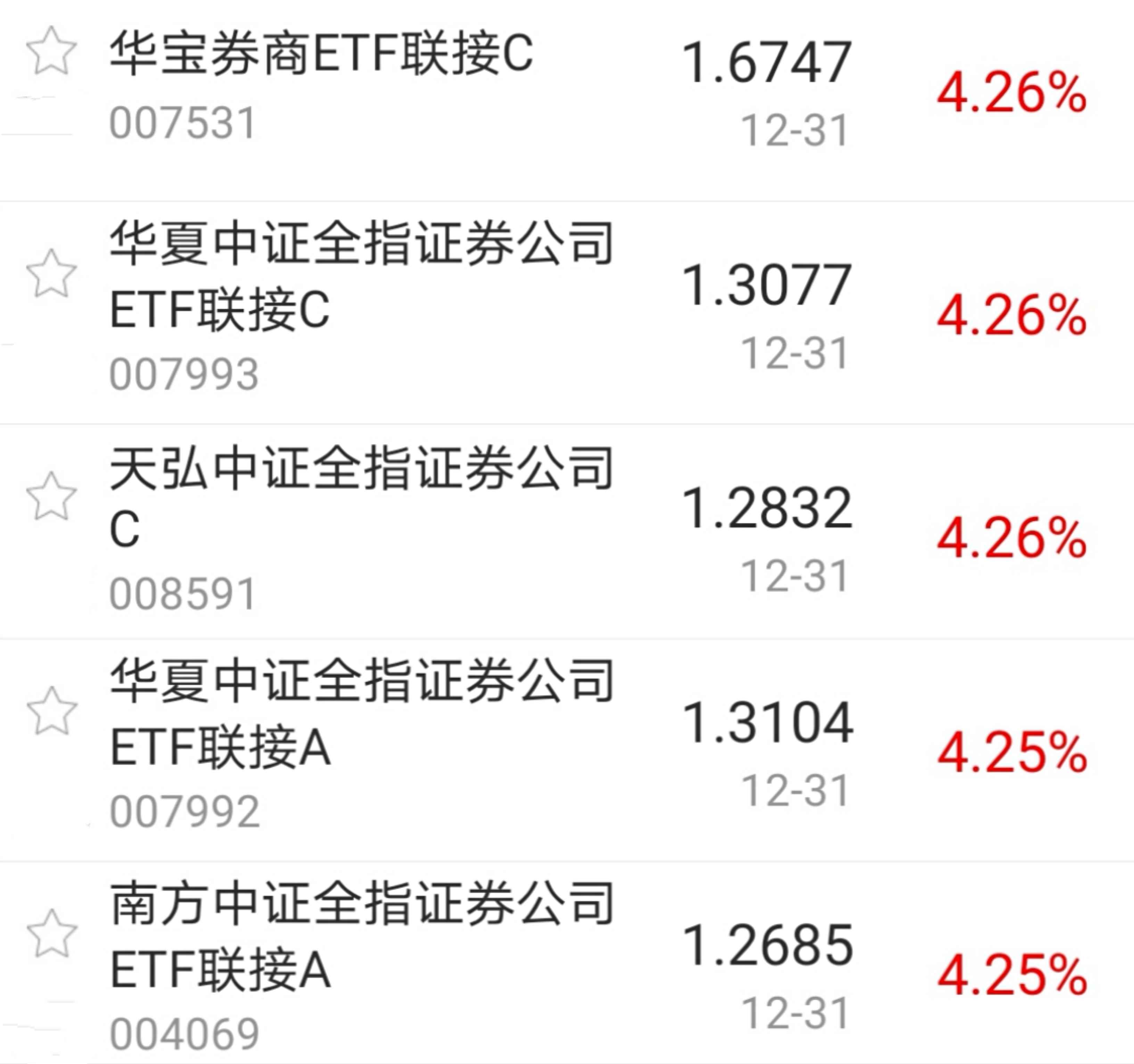 券商板塊全線爆發,相關主題基金估值拉昇