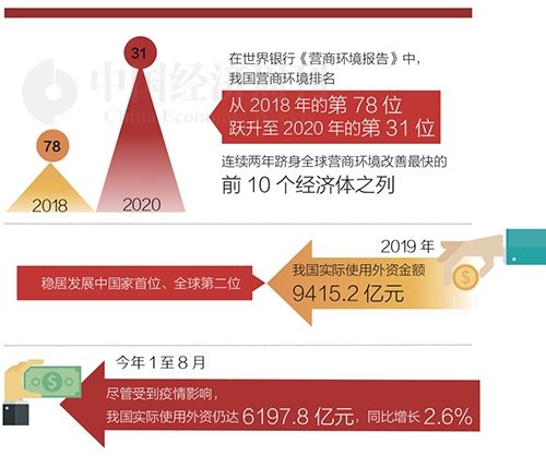 十三五时期我国gdp突破_9万亿俱乐部 十省份2018年GDP数据出炉