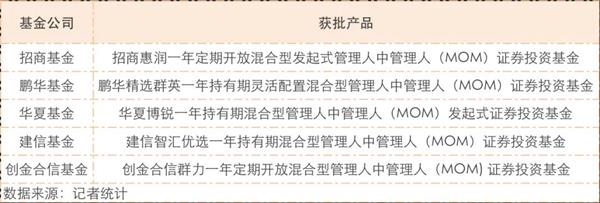 妈妈在这里!首批5条公共基金产品线增加了新产品