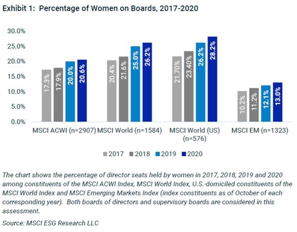 女性能否撑起“半边天”？上市公司董事会男女比例有最新变化 哪一方的薪酬更高？