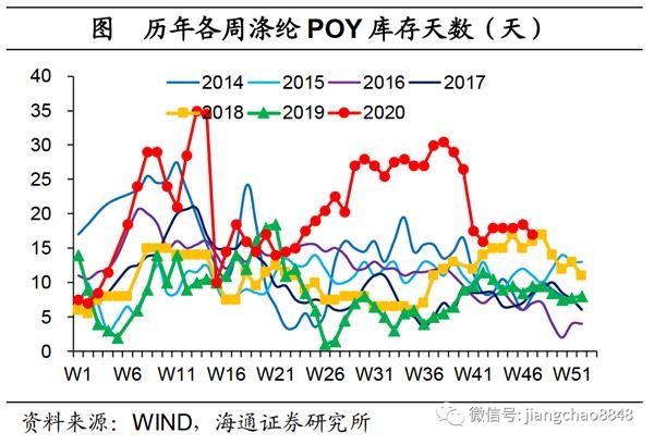 rcep推动gdp_中国gdp增长图