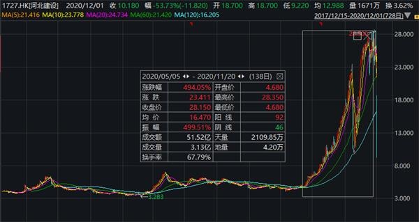 最强绞肉机停不下来人均亏一辆玛莎拉蒂还有大股东没了近300亿