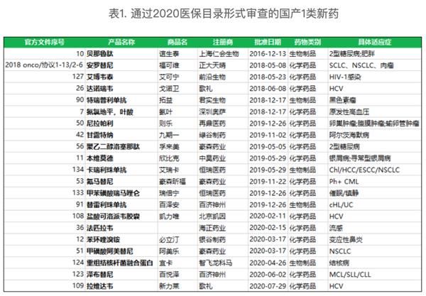 2020医保谈判进入倒计时 药企又要“血拼”了