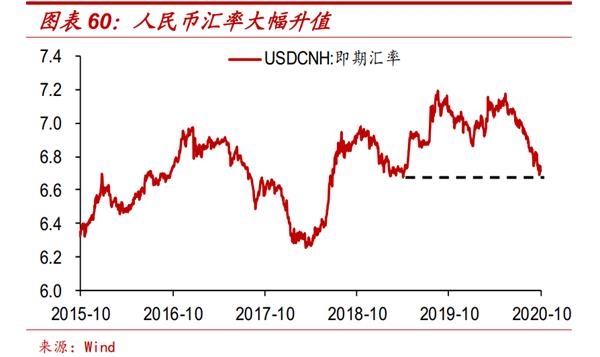 新冠疫情gdp变动_中金 中国增长回到5 将需要多大的财政宽松力度(3)