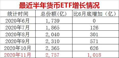 这类ETF又火了！不到半年吸金超1000亿