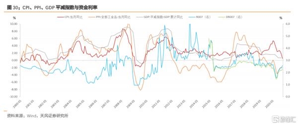 gdp折算指数是平减指数吗_贵金属期货大幅走高 沪银上破4300元关口(3)