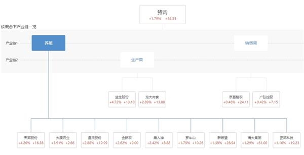 猪肉又涨价了！后市怎么走？