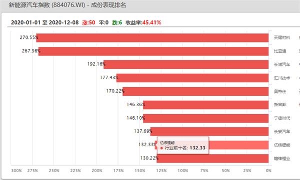 特斯拉狂飙创新高  马斯克身价将逼近万亿