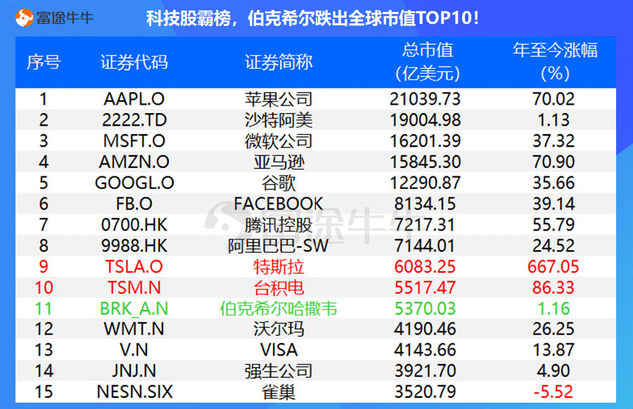 全球上市公司市值查询 20201208131215918052549.jpg
