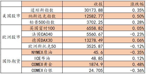 爱德证券期货:恒生指数保持弱势,关注消费领域的机会