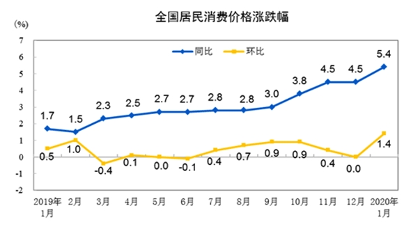 湖北人均GDP能追上天津吗_杭州GDP还有追上武汉的可能吗 真正目的被揭开,让人不敢相信(3)