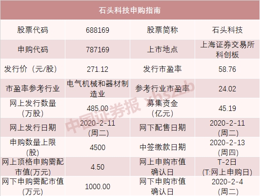 271.12元!A股史上最高价新股来了 一签能赚多少钱?