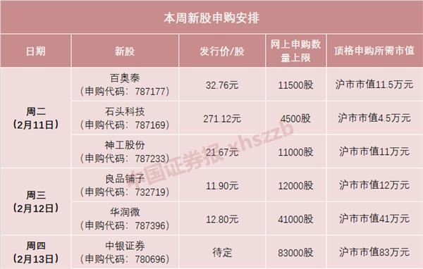 271.12元!A股史上最高价新股来了 一签能赚多少钱?