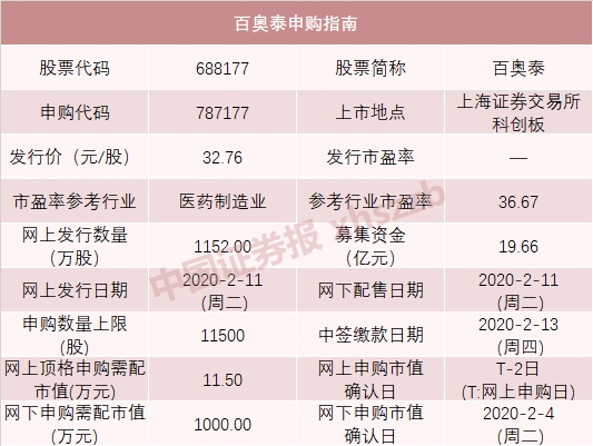 271.12元!A股史上最高价新股来了 一签能赚多少钱?