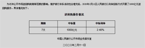 央行今日开展1000亿元逆回购操作