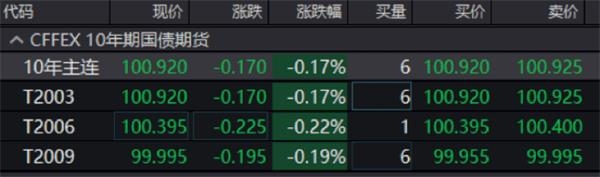 央行今日开展1000亿元逆回购操作