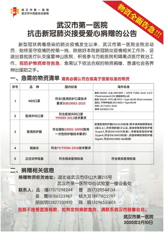 【一线抗疫医生疫情工作总结报告】怎么搜索全国各城市感染高峰进度