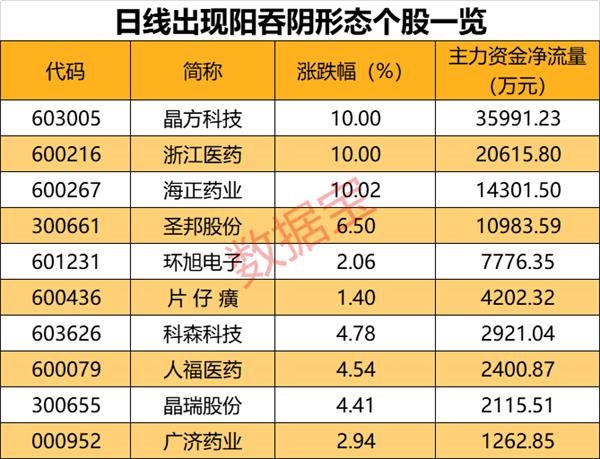 20余省市所有小区封闭管理！这些概念股有望受益