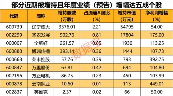 20余省市所有小区封闭管理！这些概念股有望受益