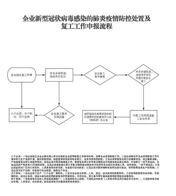 复工流程,工地复工,复工复产(第5页)_大山谷图库