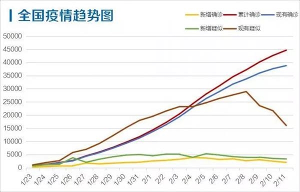 这个数据很多人可能没看懂连日出现积极信号疫情拐点来临10张图看懂