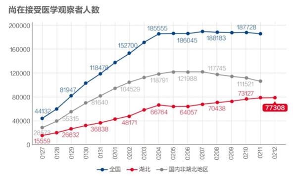 武汉疫情前的人口(2)