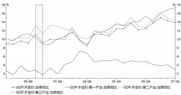 2020瘟疫影响GDP增速_2020各城市gdp增速