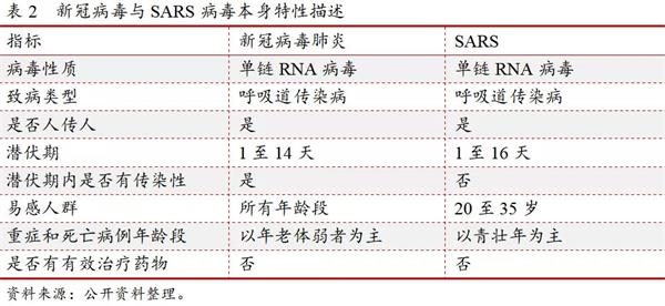 疫情对宏观经济有何影响 中山证券 预计年gdp增速为5 1 5 6 东方财富网