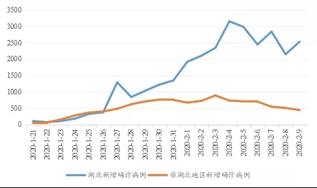 湖北gdp2020(2)