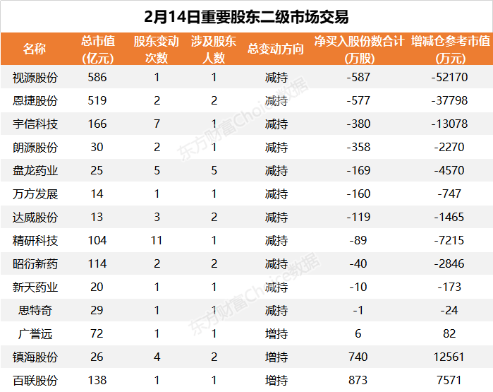 图片1.png 14家公司公告进行股东增减持 安正时尚2.95亿股今日解禁