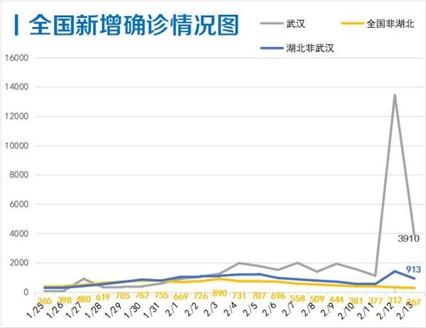 疫情新增人口流动_人口密集场所疫情防(3)