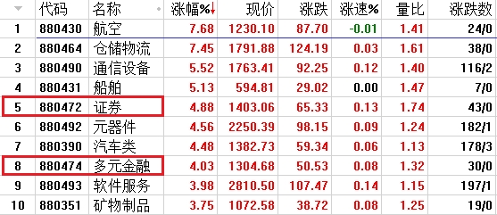 板块涨幅排名_中国板块地图