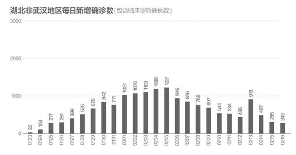 武汉分散人口_武汉人口密集图(3)