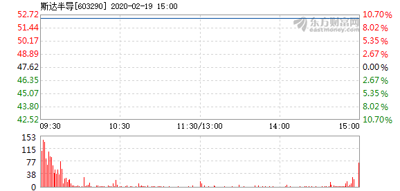 斯达半导老总_半佛半魔图片(3)