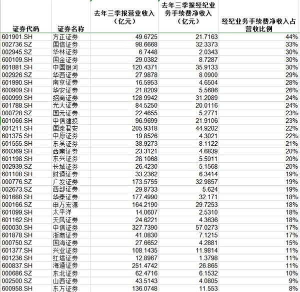 券商经纪业务排名_互联网券商排名(2)