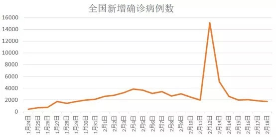 全国有多少省有疫情 202002200012351630062902.jpg