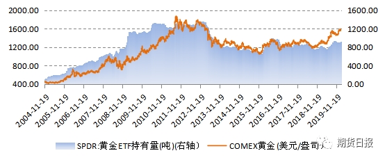 黄金价格大幅冲高  “上海金期货”交易量大增！机会来了