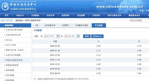 降息!你会有更多的钱吗?