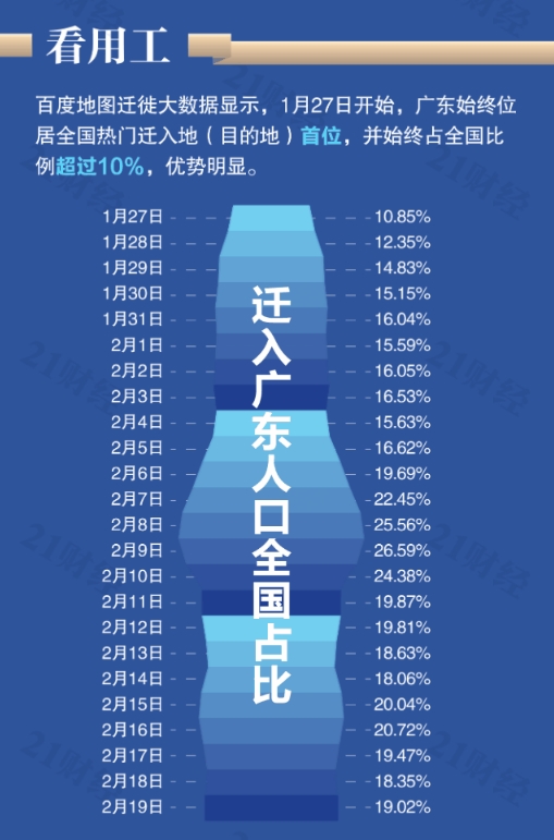 东莞入迁人口_东莞地图