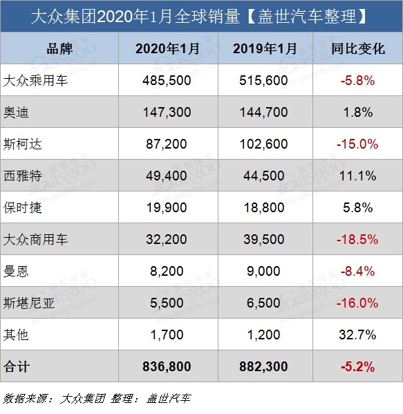 销量,大众集团1月全球销量,大众集团在华销量 销量,大众集团1月全球销量,大众集团在华销量