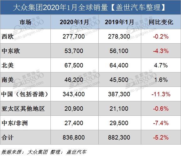 销量,大众集团1月全球销量,大众集团在华销量 销量,大众集团1月全球销量,大众集团在华销量