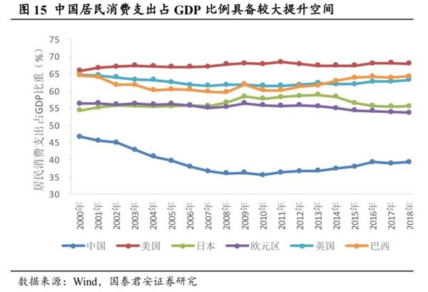 合肥研发支出占gdp_李录 中国未来20年的经济大趋势(3)