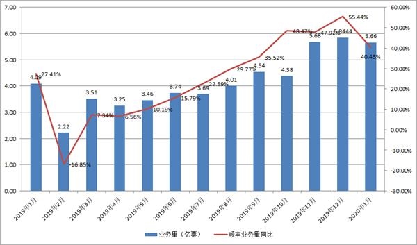 2017 1 6月gdp_1-100数字图片(2)