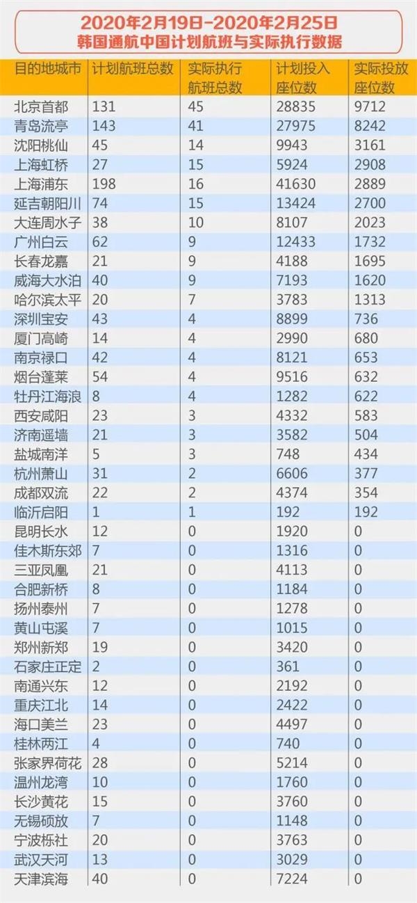 韩国入境人口_韩国人口(2)