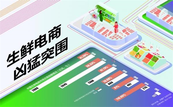 如何开生鲜电商 202002260355251738079145.jpg