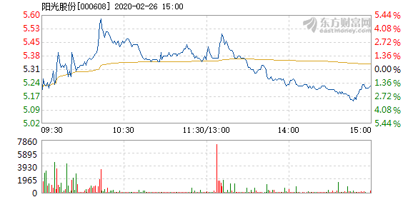 阳光股份是什么产品 202002261533532130010601.png