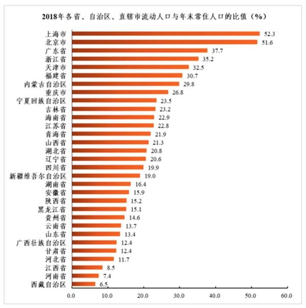 湖北省流动人口_湖北省流动人口服务和管理条例图片