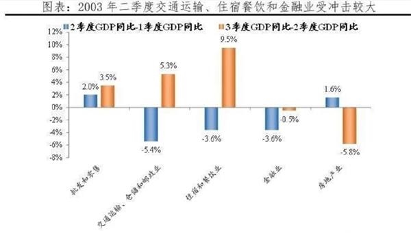 餐饮行业gdp_分享给大家(3)